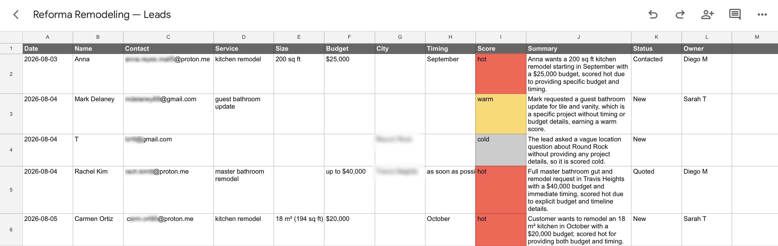 The leads spreadsheet: one row per inquiry with score, budget, timing, an English summary, status and owner.
